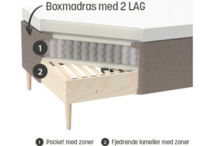 2 lag zoner fjedring