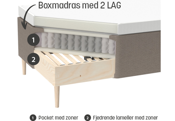 2 lag zoner fjedring