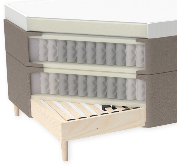 Tre lag zoner fjedring