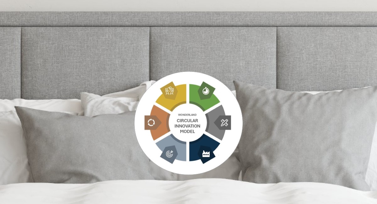 Cirkulær innovationsmodel giver målrettet bæredygtig udvikling